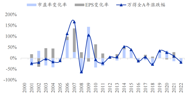 数据来源：iFinD