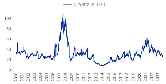 数据来源：iFinD