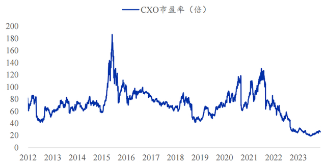 数据来源：iFinD