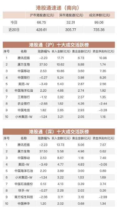 来源：财联社