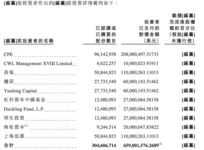 图源：卫龙美味《招股书》截图