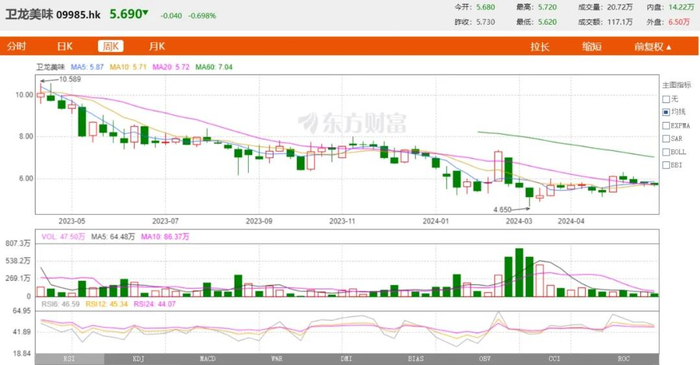 图源：东方财富截图