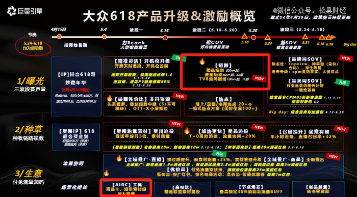 图源：巨量引擎