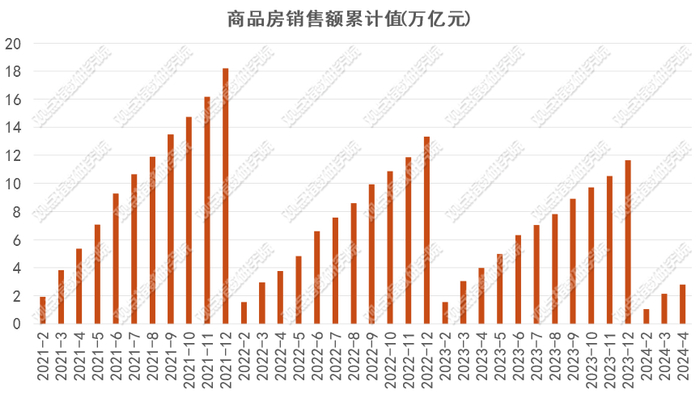 数据来源：国家统计局，观点指数整理