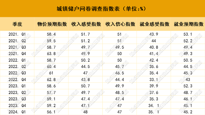 数据来源：中国人民银行，观点指数整理