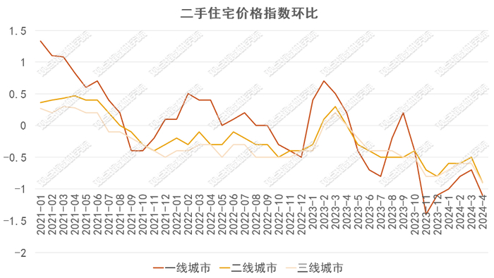 数据来源：国家统计局，观点指数整理