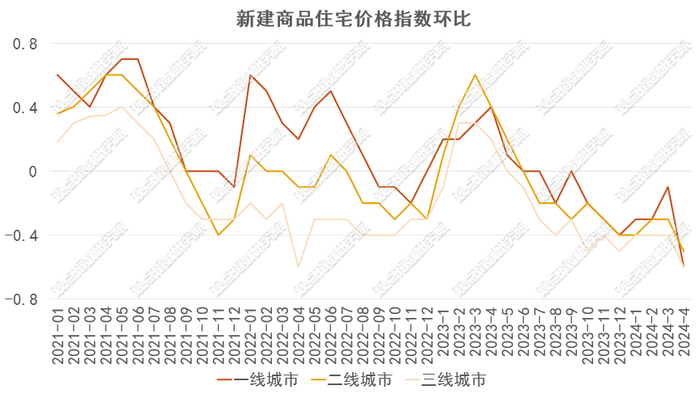 数据来源：国家统计局，观点指数整理