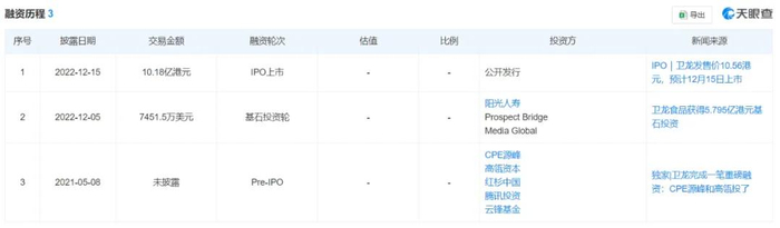 图源：天眼查截图