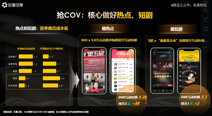 图源：巨量引擎