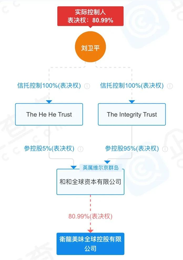 图源：企查查截图