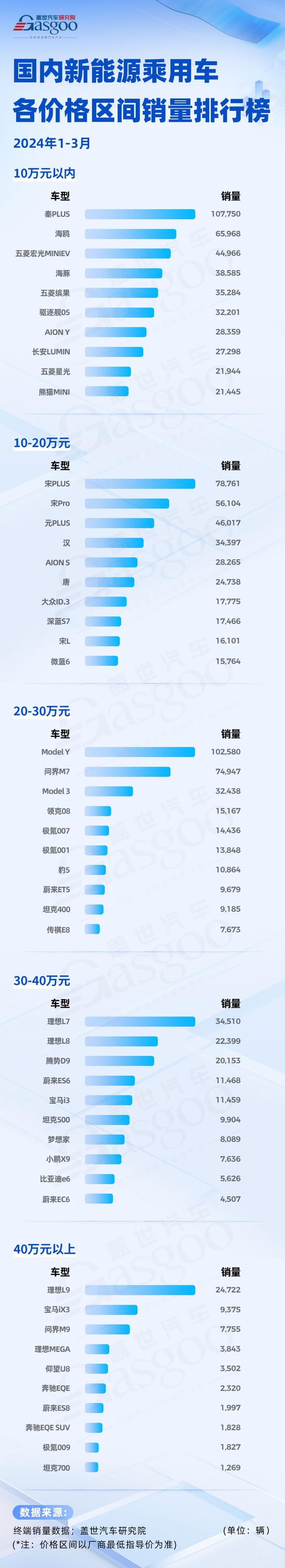 来源：综合自21世纪经济报道（记者：宋豆豆 编辑：张明艳、柳润瑛、梁明）、证券时报、比亚迪公告及公开资料