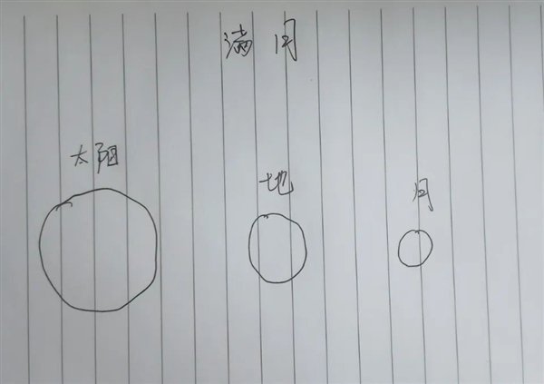 图：简单画了下，满月时，日、地、月的位置是这样的