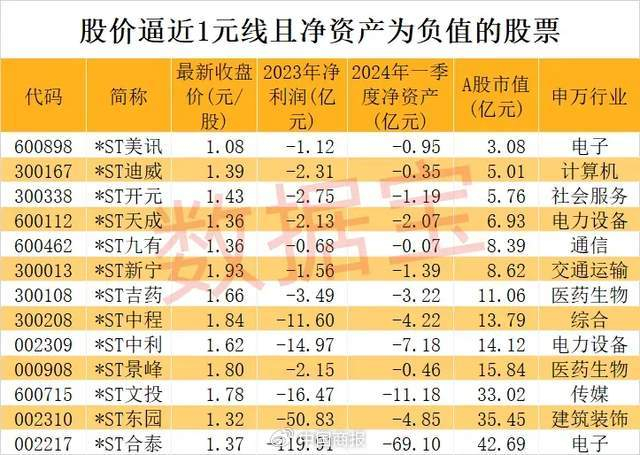 △图片来源：数据宝。