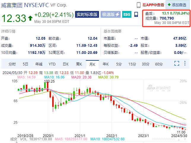 图片来源：截自新浪财经