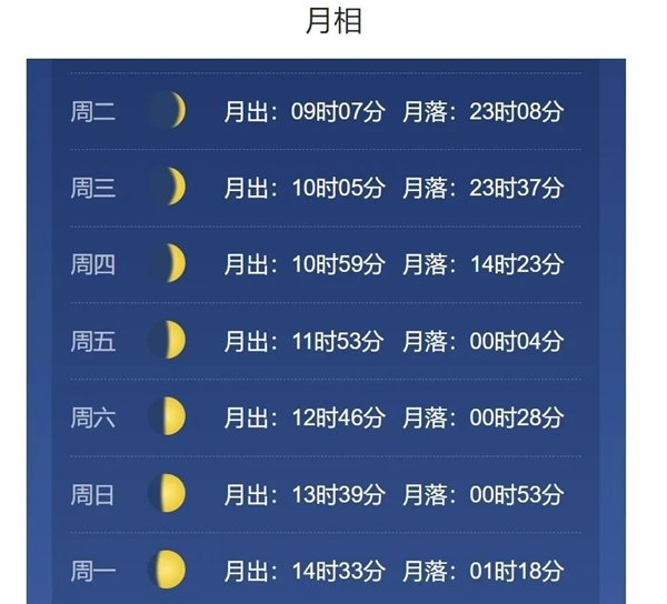图：接下去一周我所在地区月升月落时间，你也可以查看自己所在地区月升月落