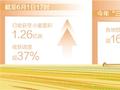 全国已收获冬小麦面积1.26亿亩（新数据 新看点）