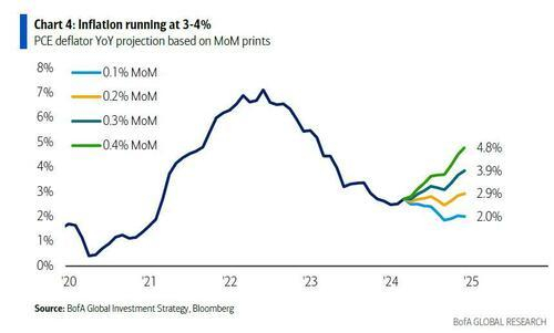 风险提示及免责条款