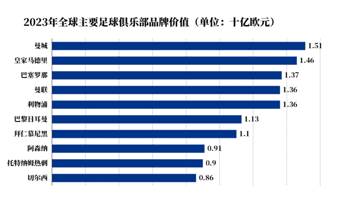 数据来源：Statista，截至2023/12/31