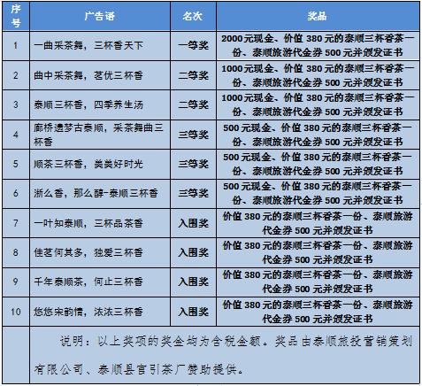 历届泰顺县委书记名单图片