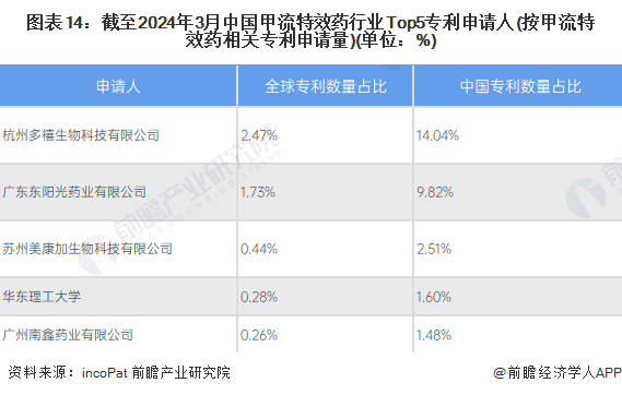 注① 上图数据仅截至2024年3月7日。