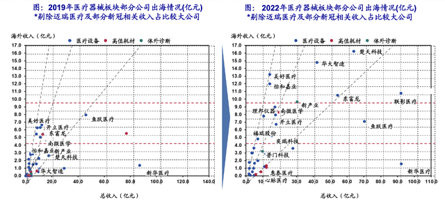 数据来源：iFinD