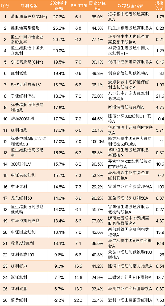 数据来源：Wind，万得基金；截止日期：2024年5月28日