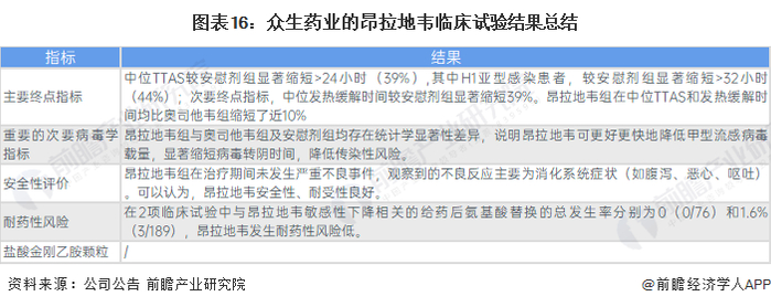 注：上述信息是众生药业于2023年12月26日发布。