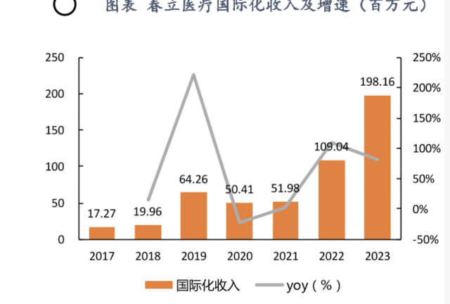 数据来源：iFinD