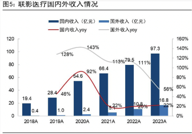 数据来源：iFinD