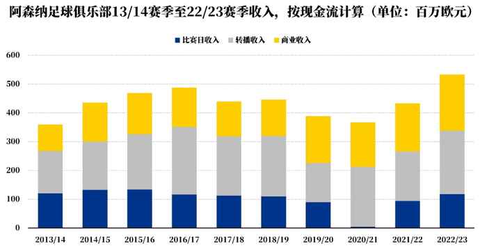 数据来源：Statista，截至2023/12/31