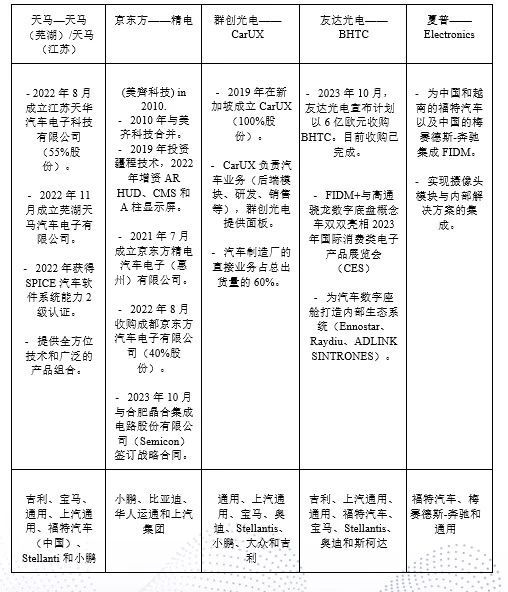 来源：Omdia