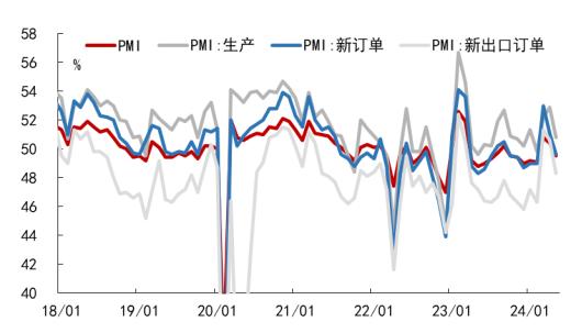 数据来源：Wind,九方金融研究所