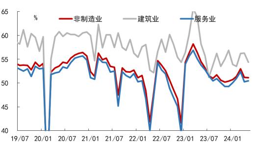 数据来源：Wind,九方金融研究所