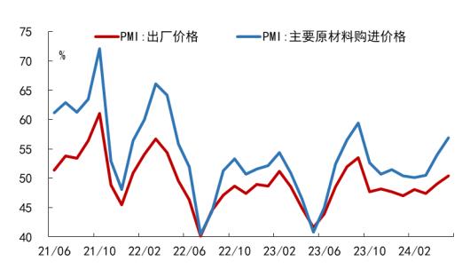 数据来源：Wind,九方金融研究所