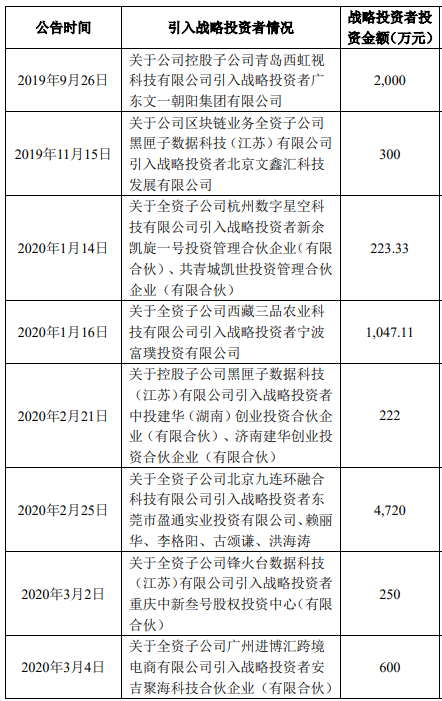 图片来源：群兴玩具2020年4月21日关于对深圳证券交易所关注函的回复公告