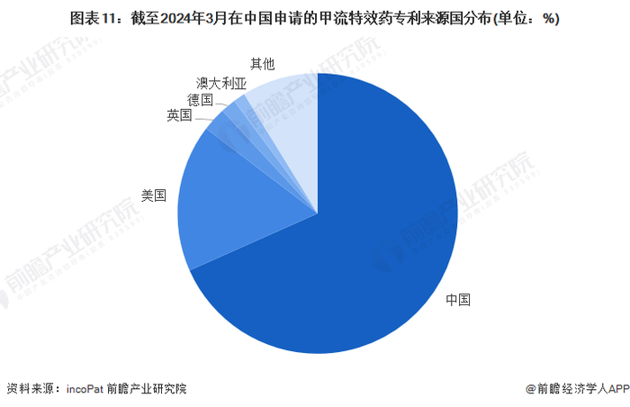 注① 上图数据仅截至2024年3月7日。