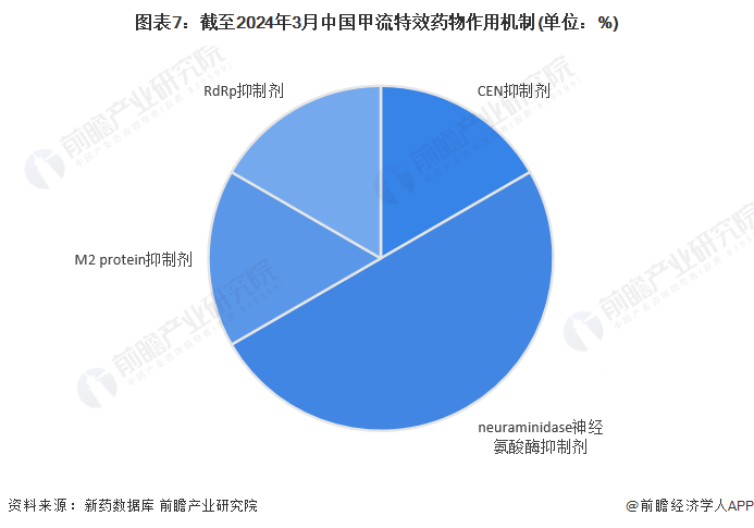 注：上图数据仅截至2024年3月7日。