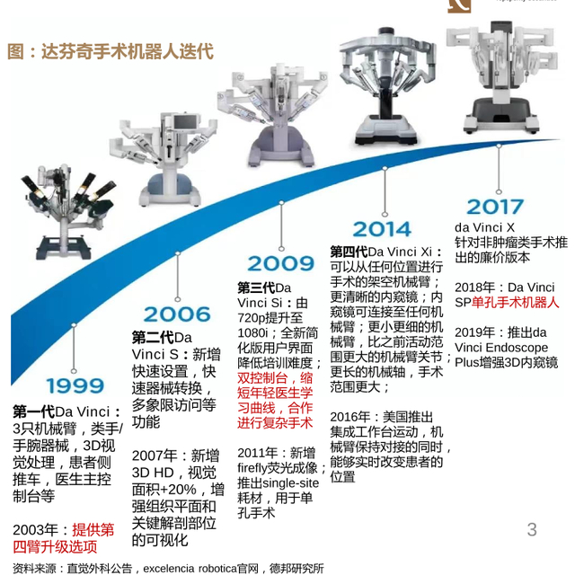 数据来源：iFinD