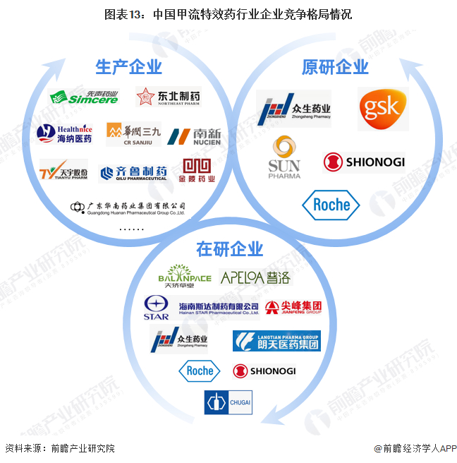 注：原研和在研企业的筛选标准为：在中国有设立分部/总部的甲流特效药原研和在研企业。
