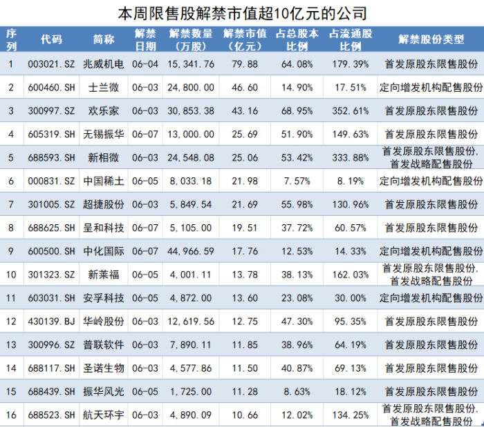制图：界面新闻证券组