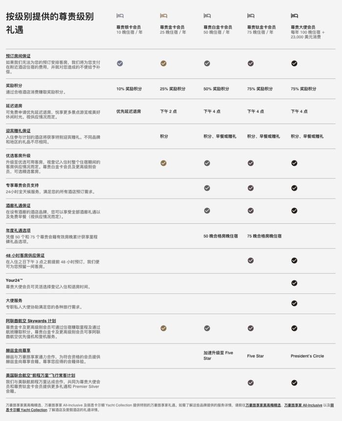 图片来源：万豪酒店官网
