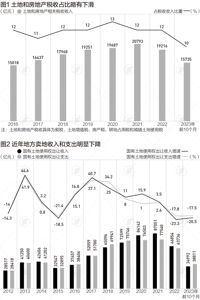 数据来源：财政部、第一财经整理