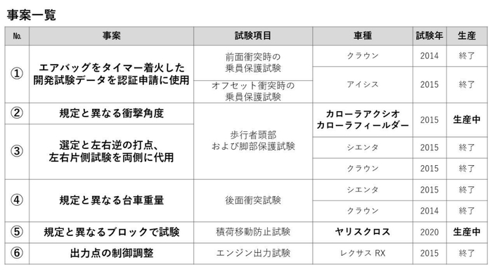 图片来源：丰田汽车官网