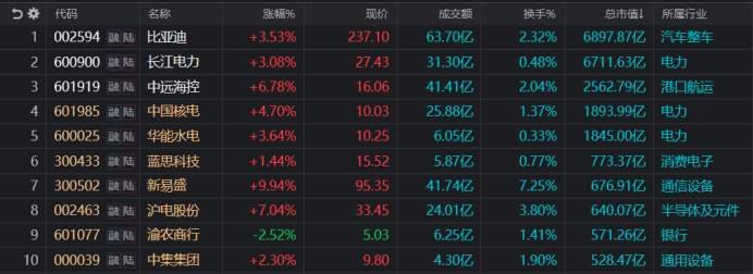 注：今日盘中创年内新高且总市值超500亿元的个股（截至6月3日收盘）