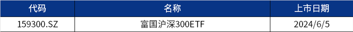数据来源：Wind