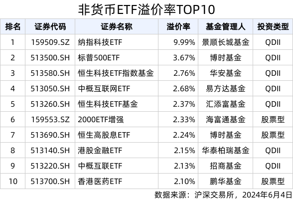 （文章来源：界面新闻）