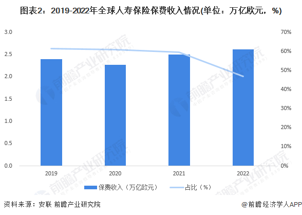 注：2023年数据暂未披露。