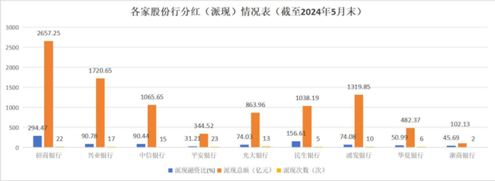 资料来源：东方财富Choice
