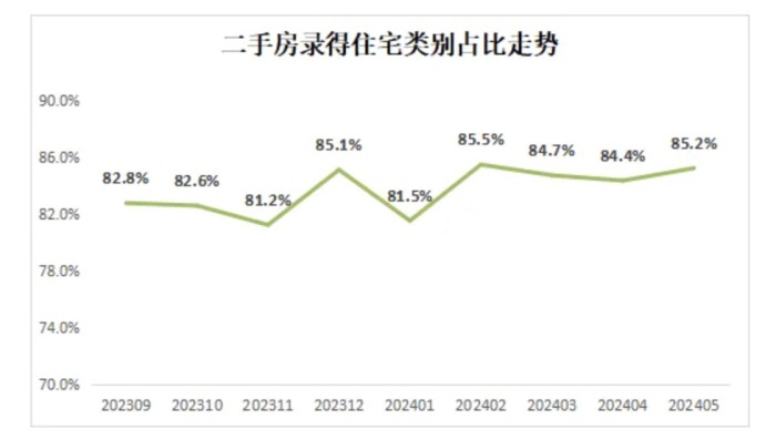二手房源量走势 图源：深圳市房地产中介协会