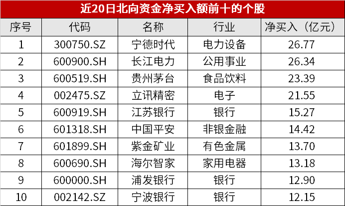 数据来源：Wind、同花顺iFind